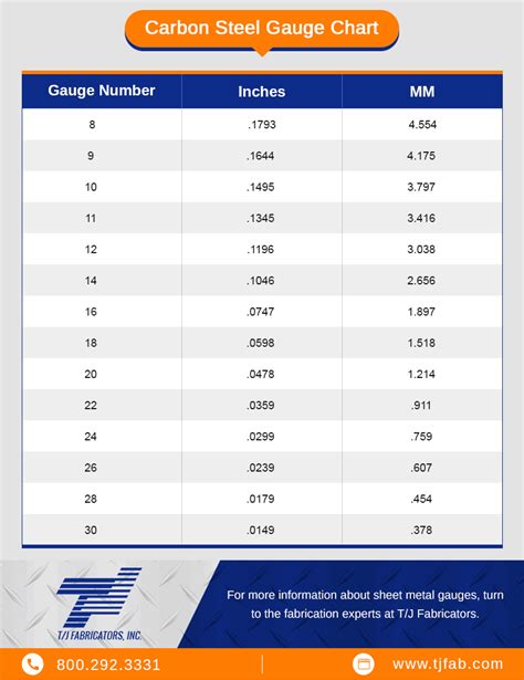 how thick is 18 gauge sheet metal in mm|metal gauge thickness guide.